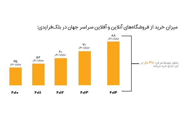 بلک فرایدی یا جمعه سیاه چه روزی است؟ 24 15 4