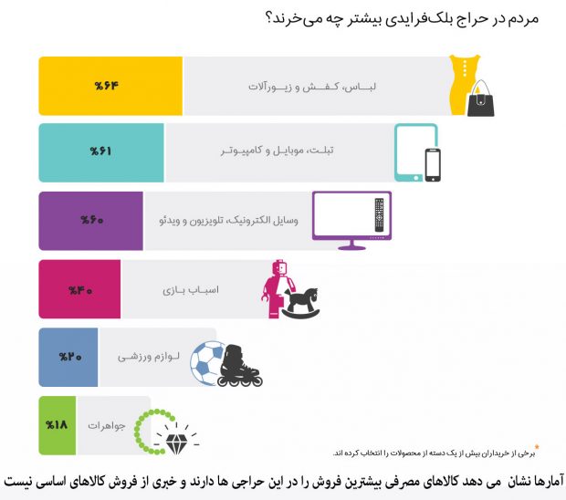 بلک فرایدی یا جمعه سیاه چه روزی است؟ 25 16 2