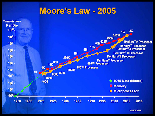 moore